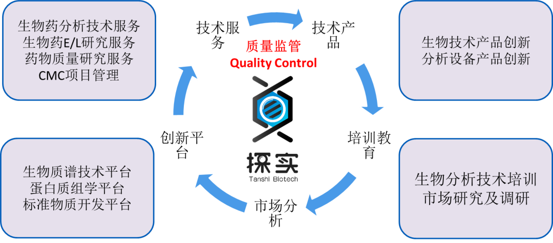 分析技術(shù)服務產(chǎn)業(yè)鏈.png